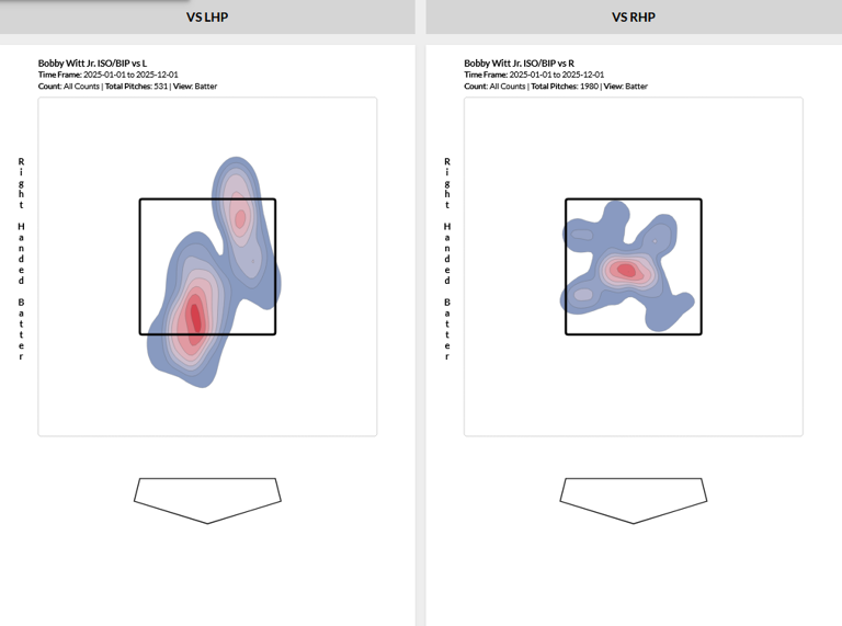 FanGraphs Lab review