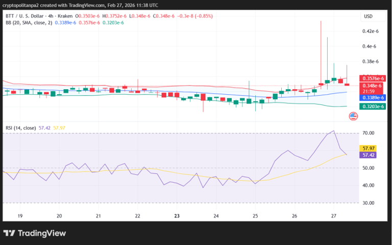Bittorrent price prediction 2026-2032: Is BTT a good investment?