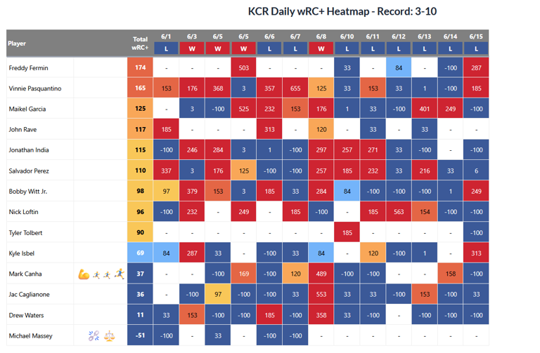 FanGraphs Lab review