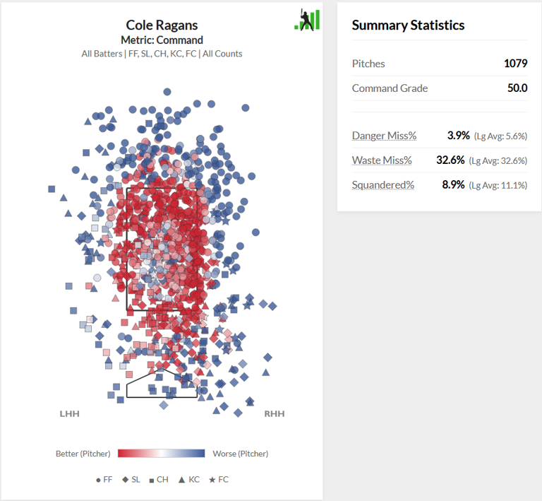 FanGraphs Lab review