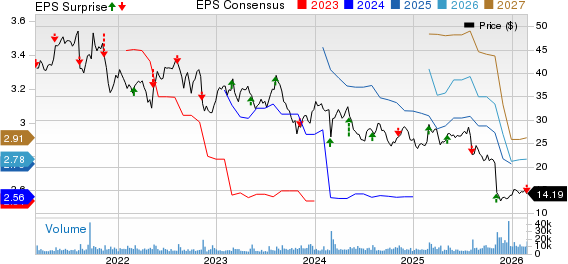PRGO Q4 earnings miss, sales beat, stock down on weak 2026 view