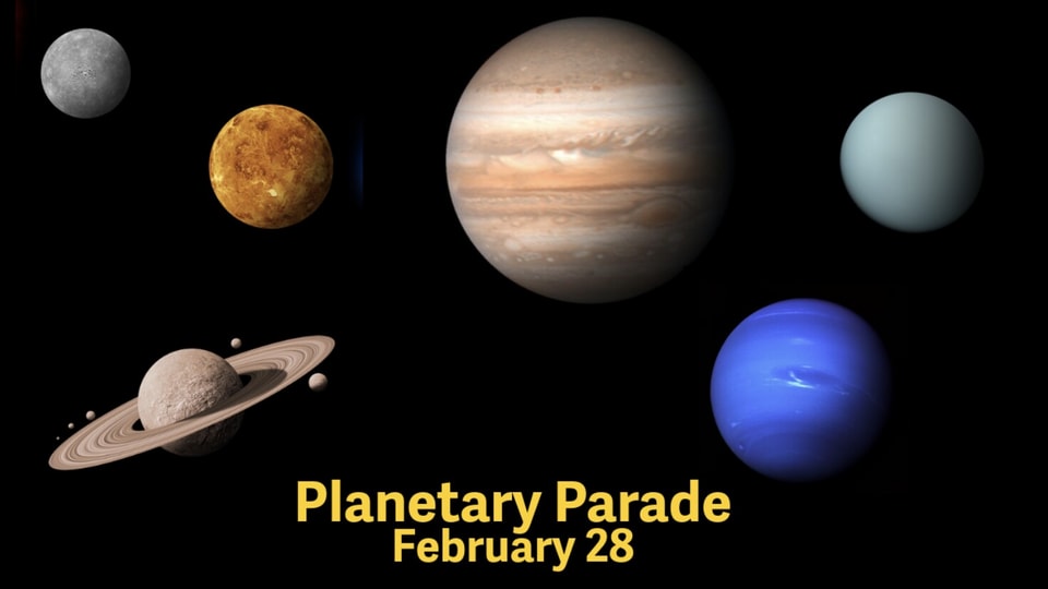 Planet alignment 2026: How to see planetary parade in night sky — all ...