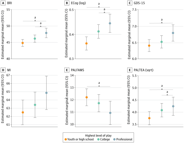 The long-term effects of repeated head trauma in football