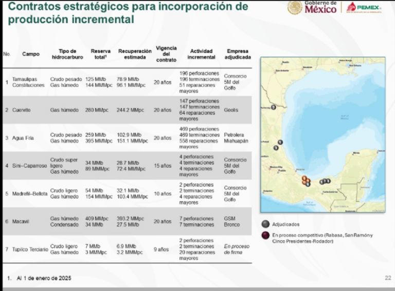 Pemex vuelve a contratar una empresa de Carlos Slim pese a señalamientos de la ASF