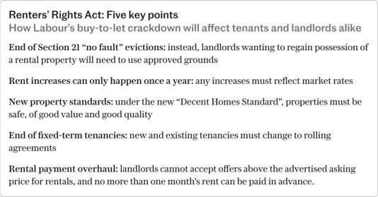 Are you part of the landlord exodus? Here’s what to do next
