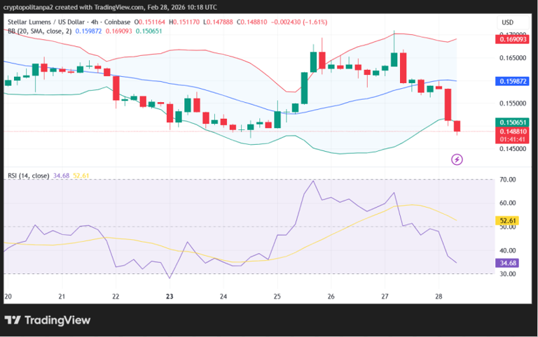 Stellar Lumens price prediction 2026-2032: How high can XLM go?