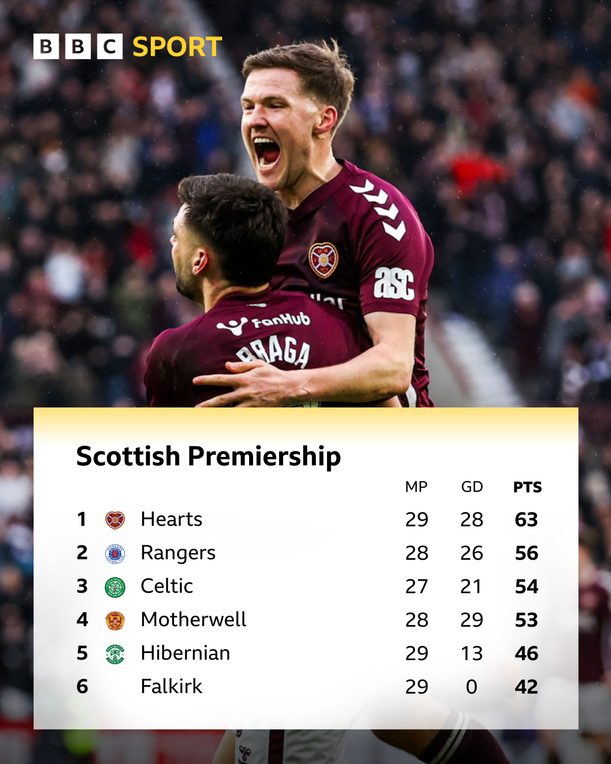 Celtic & Rangers face double jeopardy in derby like no other