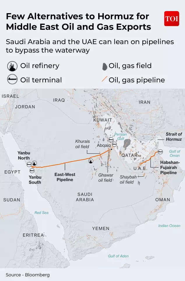 US-Israel strike Iran: Why is Strait of Hormuz important & how its ...
