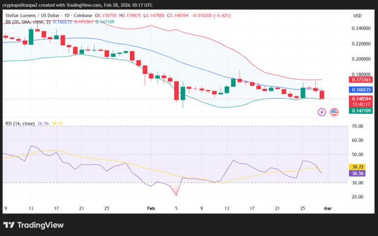 Stellar Lumens price prediction 2026-2032: How high can XLM go?