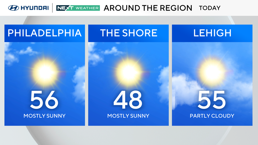 Rain and wintry mix chances Sunday after splendid Saturday weather ...