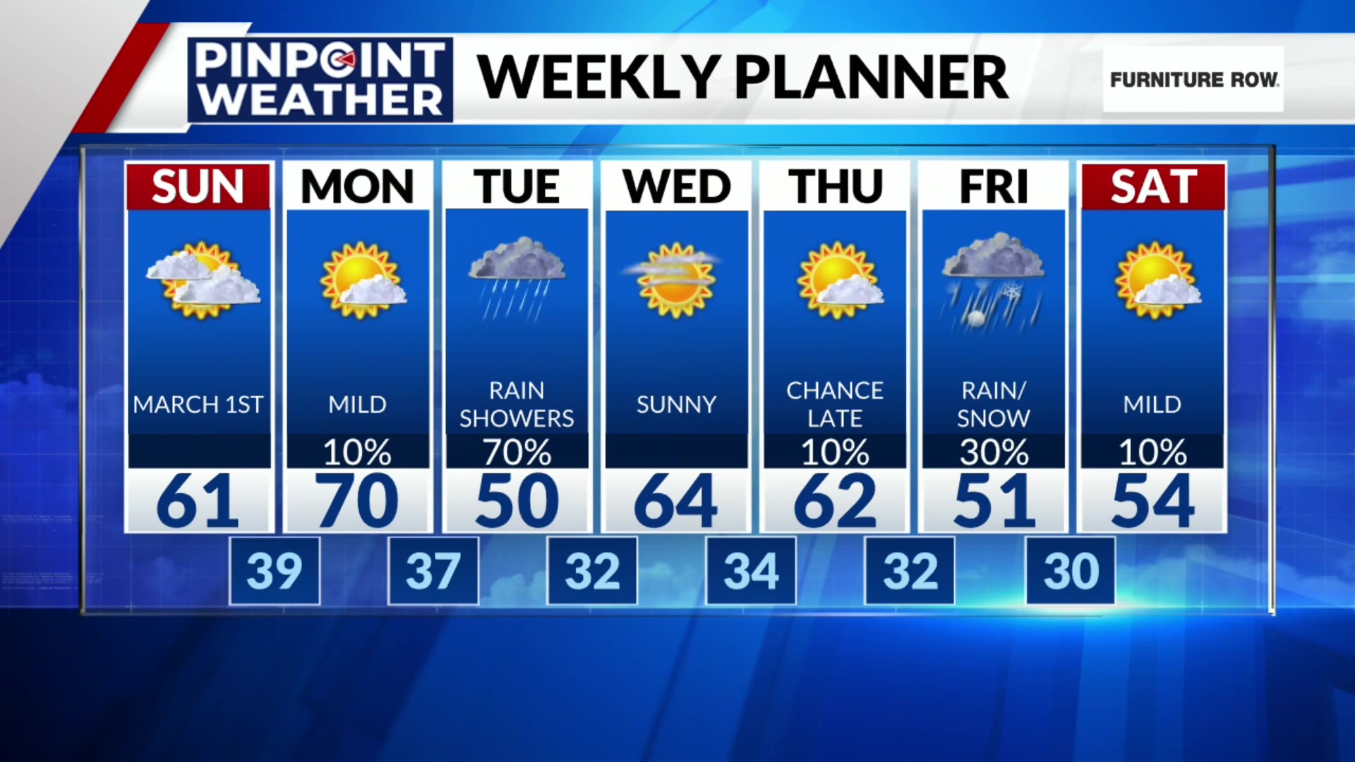 Denver weather: Weather pattern changes to start March