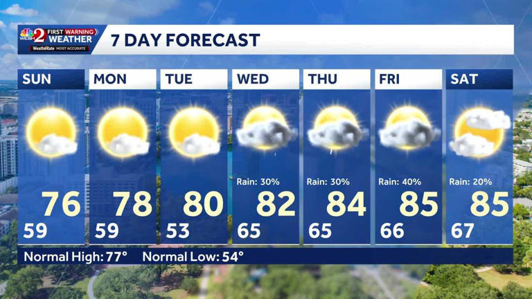 More rain expected to move into Central Florida | Timeline