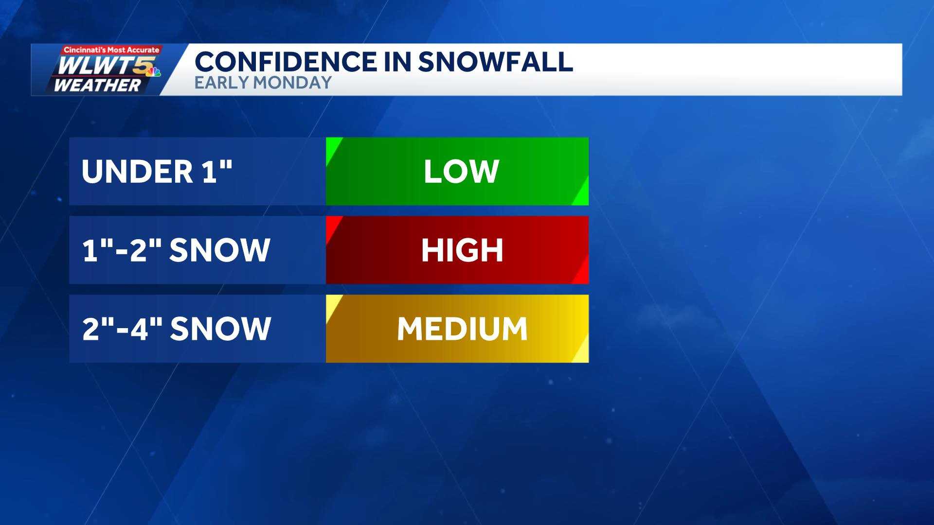 Winter weather advisory | Snow showers to bring slick spots, potential ...