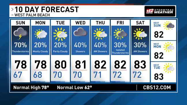 Showers and a few afternoon storms Sunday, breezy start to the week