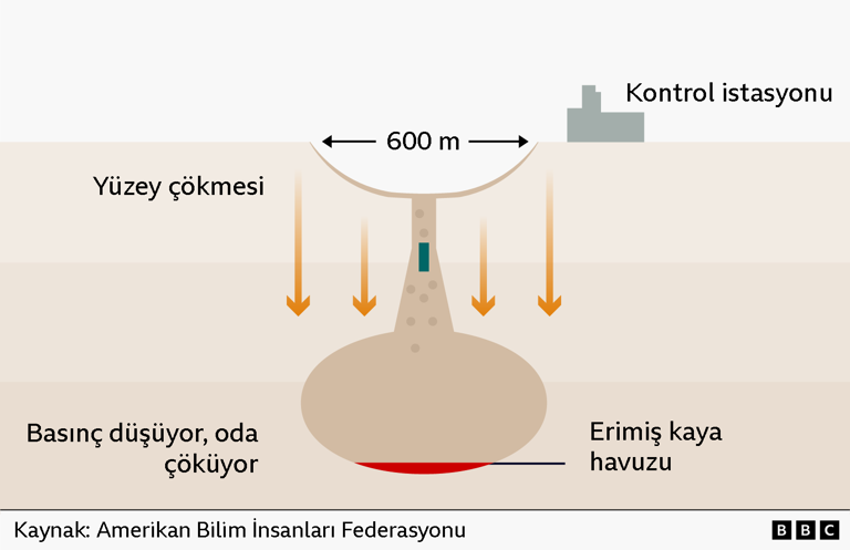 Nükleer silahlar nasıl deneniyor?