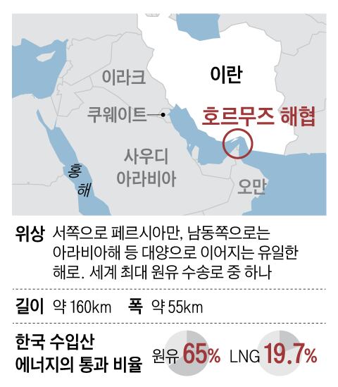 Iran blockade drives oil spike, Asian markets plunge