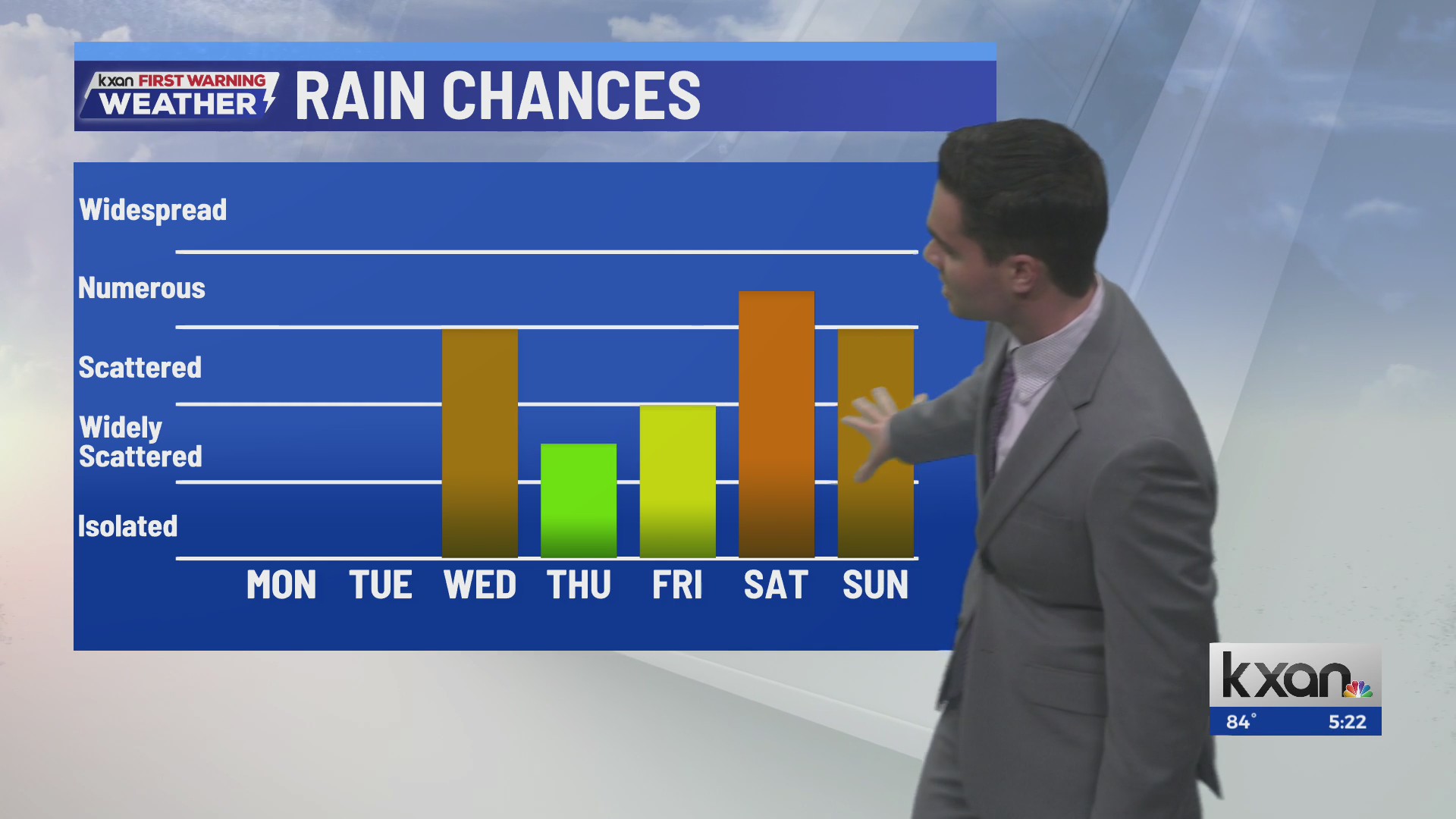 Showers and thunderstorms returning to Texas? | KXAN weather forecast ...