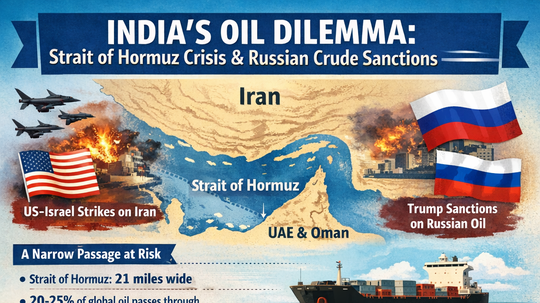 US-Israel Strikes on Iran: Will Strait of Hormuz Closure Choke India’s ...