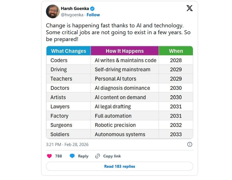Harsh Goenka drops AI bombshell: 9 jobs AI may erase by 2033