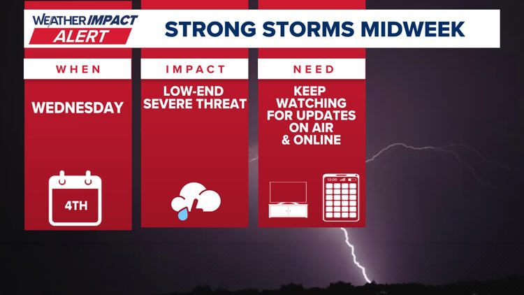 Weather impact alert | Strong midweek storms target central Texas
