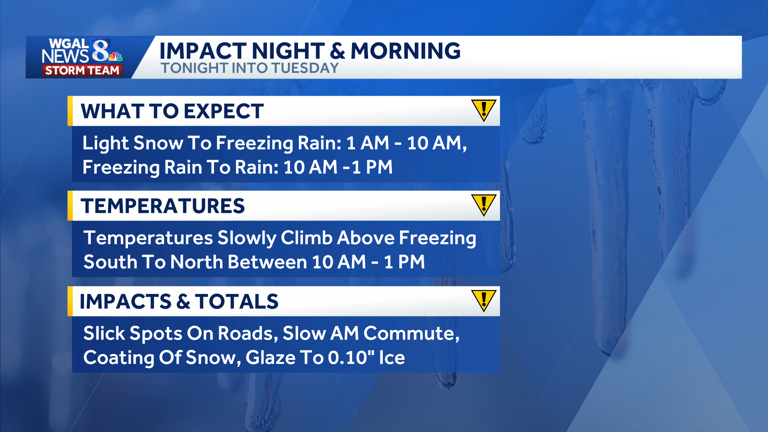 Impact Tuesday: Light snow, freezing rain could glaze roads with ice ...