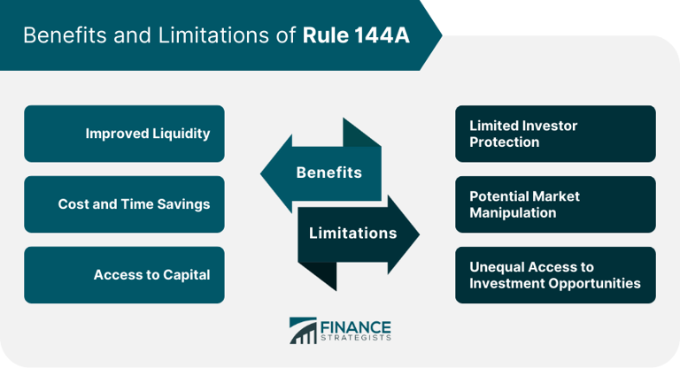 What to know about SEC Rule 144A, including its pros and cons