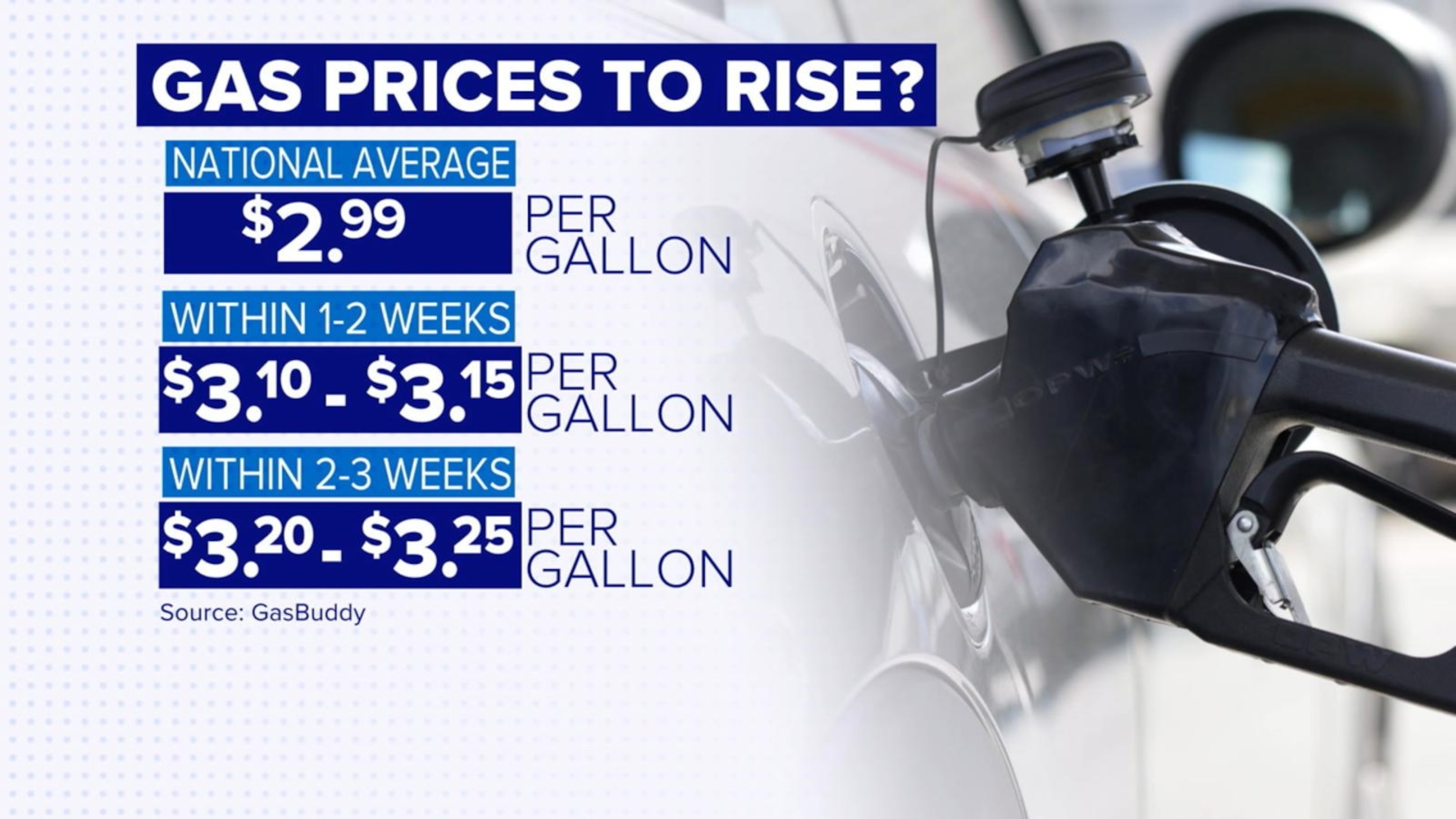 Gas prices set to rise