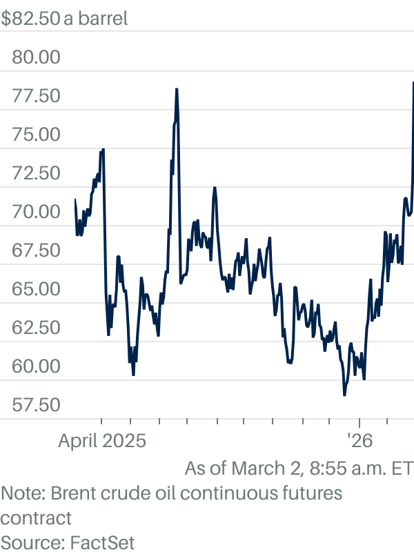 The worst case scenario for oil is here. $100 crude could be coming.