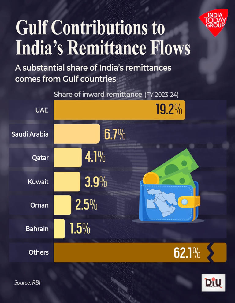 The US-Iran war will affect India. Here's how