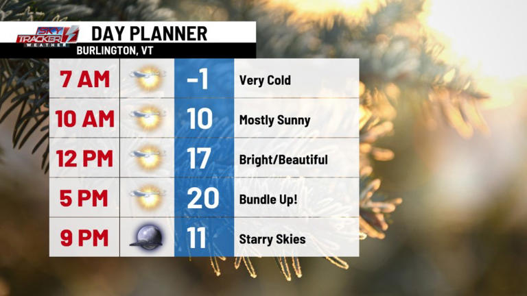 Snow returns Tuesday after a cold, sunny Monday