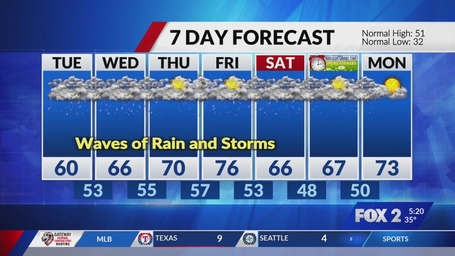 Icy threat ends, but rain and storms stick around all week