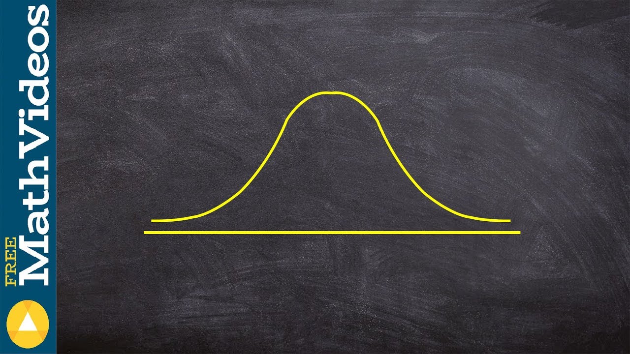 Learn how to create a normal distribution curve given mean and standard ...