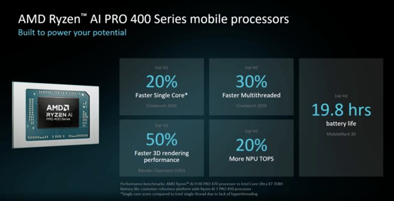 AMD packs an NPU into Ryzen desktop processors built for AI