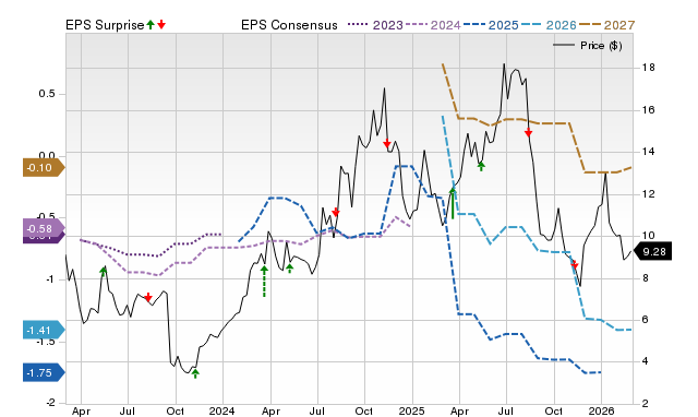 Earnings preview: ARS Pharmaceuticals, Inc. (SPRY) Q1 earnings expected ...