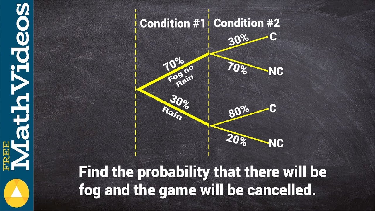 How to find the conditional probability from a tree diagram