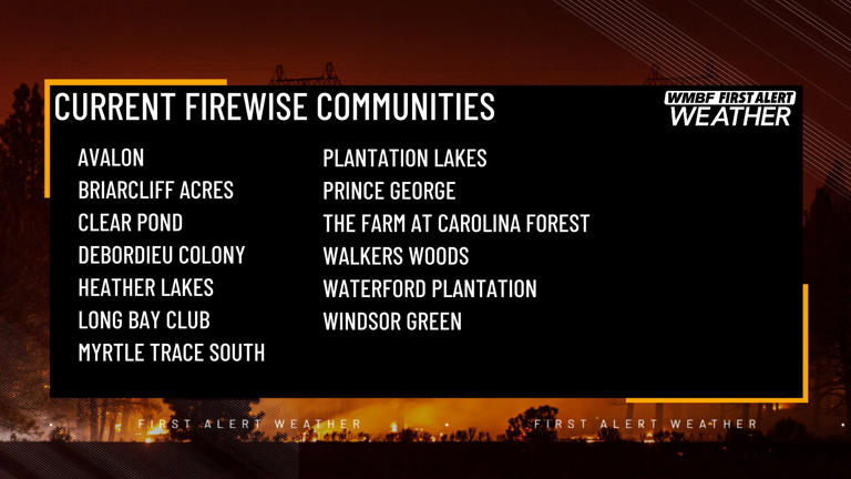 First alert - Step-by-step process to becoming a FireWise community