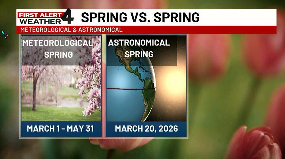 Meteorological vs. astronomical spring: Why spring starts on different ...