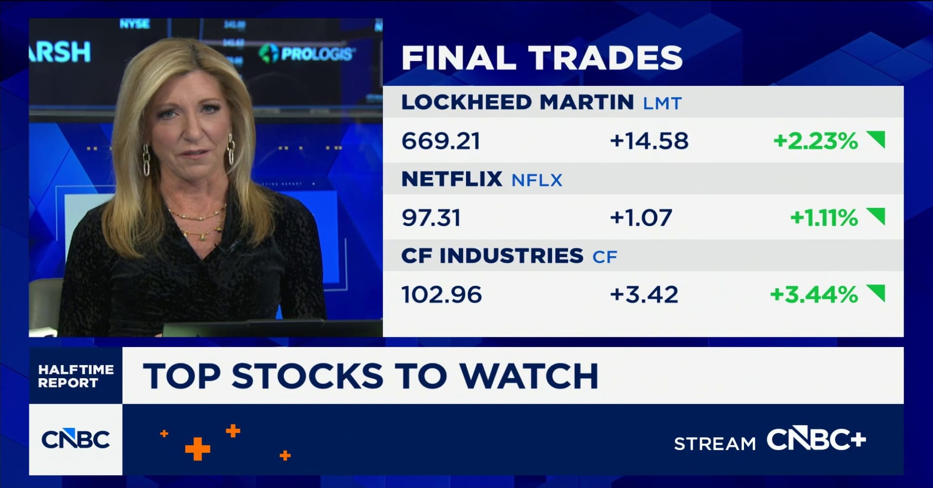 Final trades: Lockheed Martin, Netflix and CF Industries
