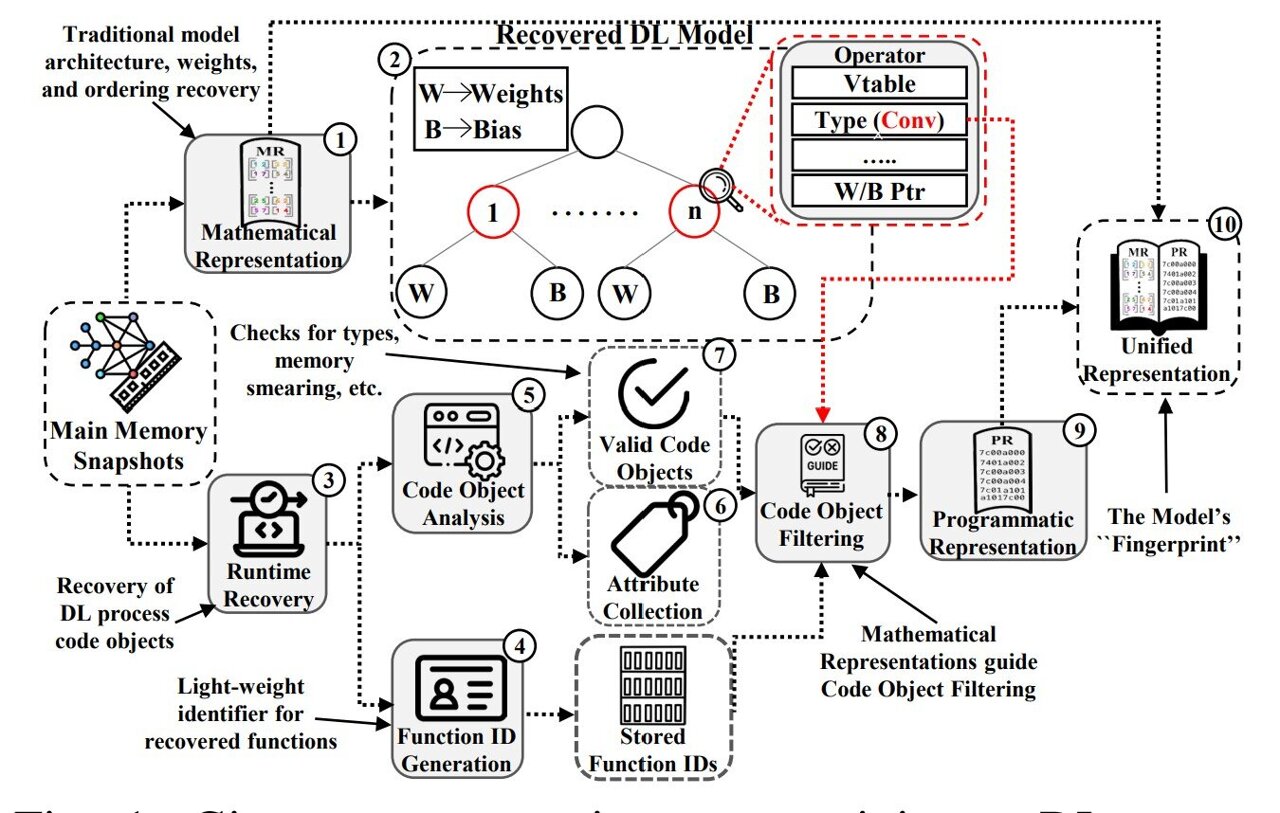 Is this your AI? ZEN framework cracks AI black box