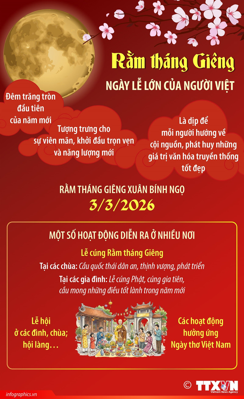 Rằm tháng Giêng - đêm trăng tròn mở đầu cho một năm viên mãn