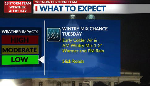 Alert: Winter weather advisory for the Twin Tiers then much warmer ...