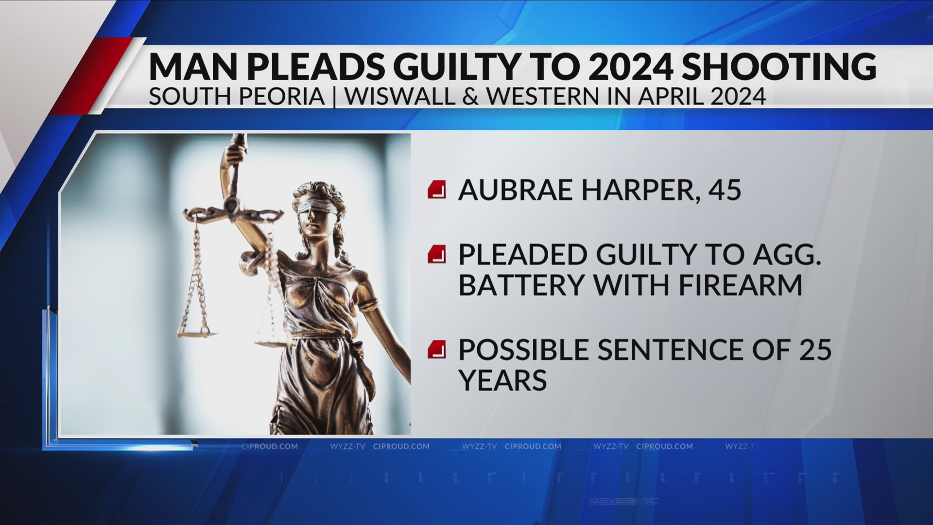 Man pleads guilty to shooting in South Peoria