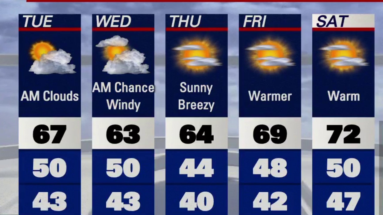 Quiet weather around the bay, but changes coming