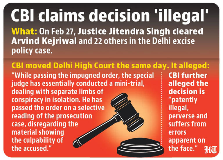 Judge conducted 'mini trial': CBI in appeal against Arvind Kejriwal's ...