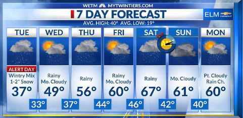 Alert: Winter weather advisory for the Twin Tiers then much warmer ...