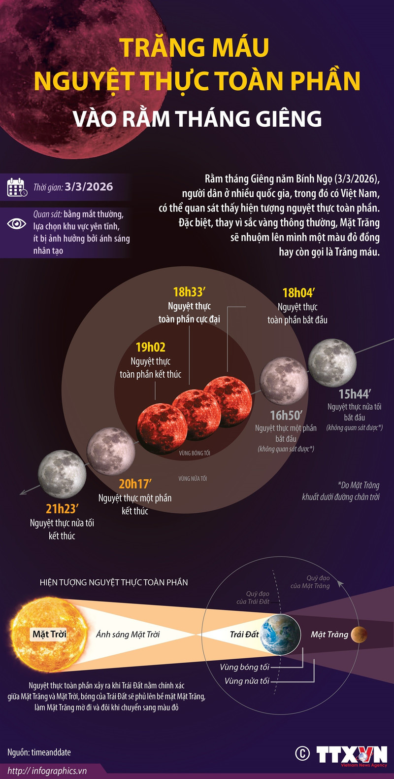 Trăng máu - Nguyệt thực toàn phần vào Rằm tháng Giêng