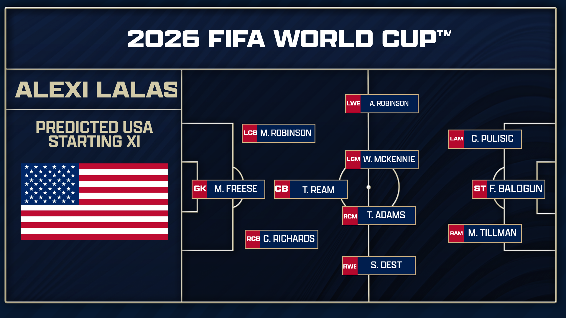 Predicting the USA's 2026 World Cup starting lineup, 100 days out