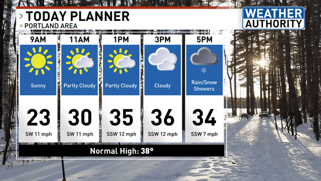 Snow to impact Tuesday evening commute in Maine, mild warm-up to follow