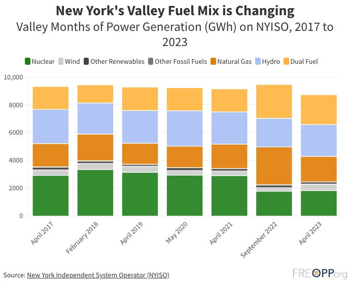 NY haunted by closing of nuclear power plant as energy bills soar ...