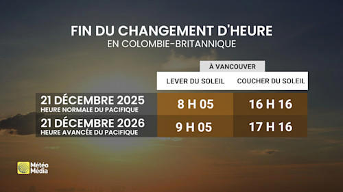 Cette province va avancer l'heure et ne plus jamais la reculer